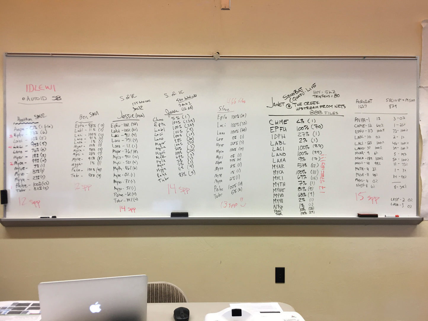 Field Survey Training - Arizona: 6-13 June 2023